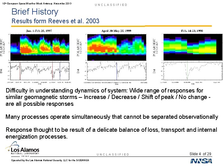 10 th European Space Weather Week Antwerp, November 2013 UNCLASSIFIED Brief History Results form