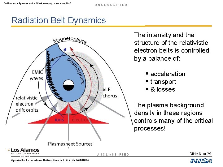 10 th European Space Weather Week Antwerp, November 2013 UNCLASSIFIED Radiation Belt Dynamics The