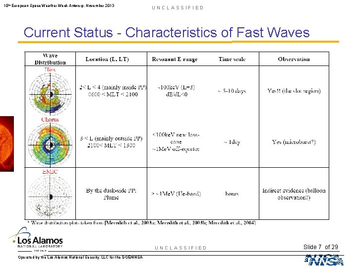 10 th European Space Weather Week Antwerp, November 2013 UNCLASSIFIED Current Status - Characteristics