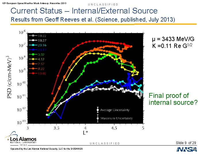 10 th European Space Weather Week Antwerp, November 2013 UNCLASSIFIED Current Status – Internal/External
