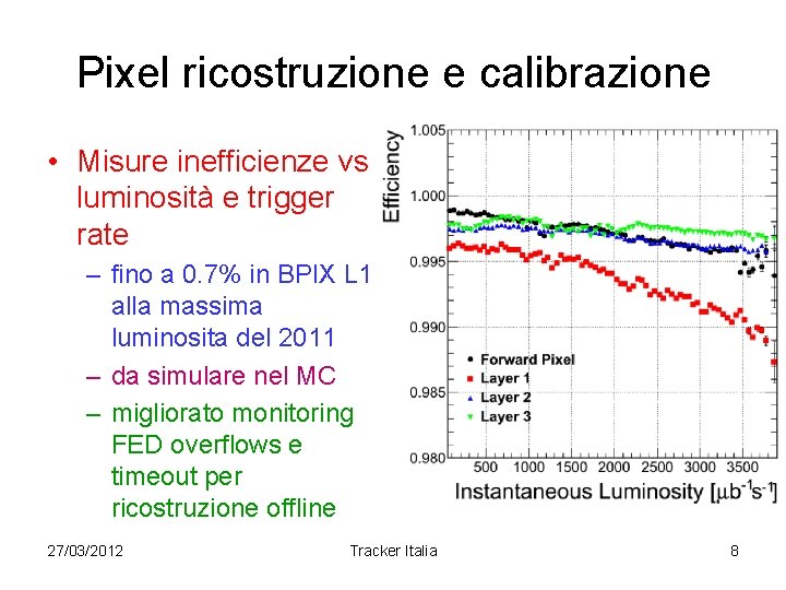 Pixel ricostruzione e calibrazione • Misure inefficienze vs luminosità e trigger rate – fino