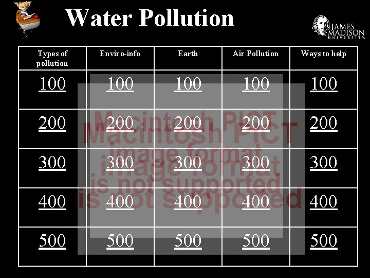 Water Pollution Types of pollution Enviro-info Earth Air Pollution Ways to help 100 100