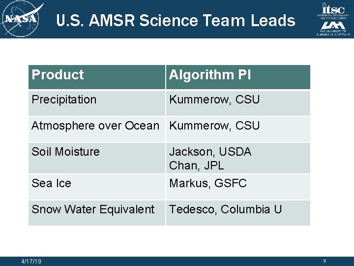 U. S. AMSR Science Team Leads Product Algorithm PI Precipitation Kummerow, CSU Atmosphere over