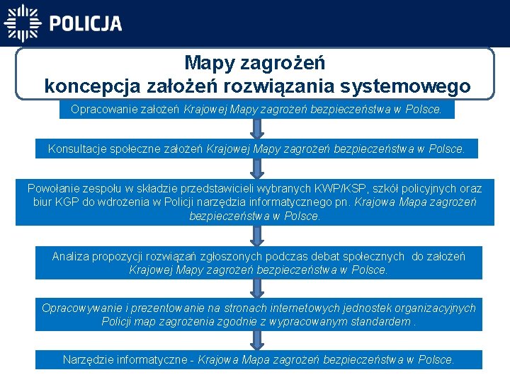 Mapy zagrożeń koncepcja założeń rozwiązania systemowego Opracowanie założeń Krajowej Mapy zagrożeń bezpieczeństwa w Polsce.