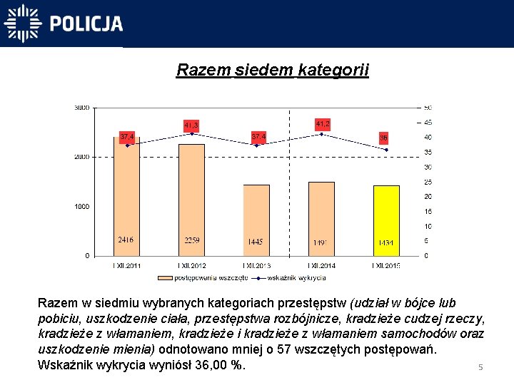 Razem siedem kategorii -40 831 -40 300 -31 450 Razem w siedmiu wybranych kategoriach