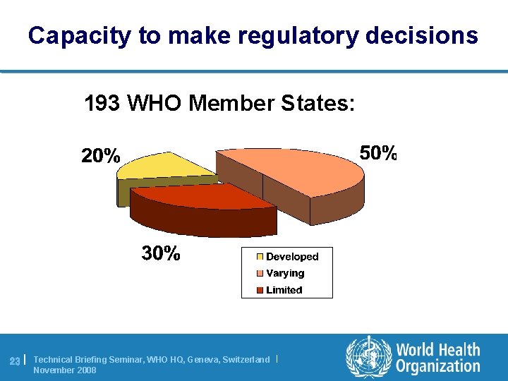 Capacity to make regulatory decisions 193 WHO Member States: 23 | Technical Briefing Seminar,
