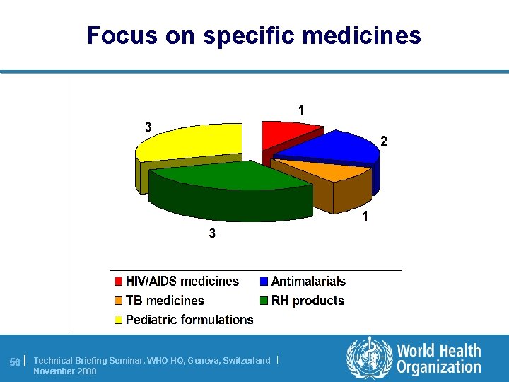 Focus on specific medicines 56 | Technical Briefing Seminar, WHO HQ, Geneva, Switzerland |