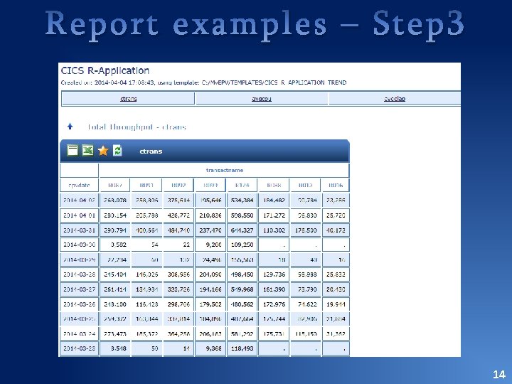 Report examples – Step 3 14 