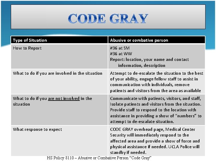 Type of Situation Abusive or combative person How to Report #36 at SM #36