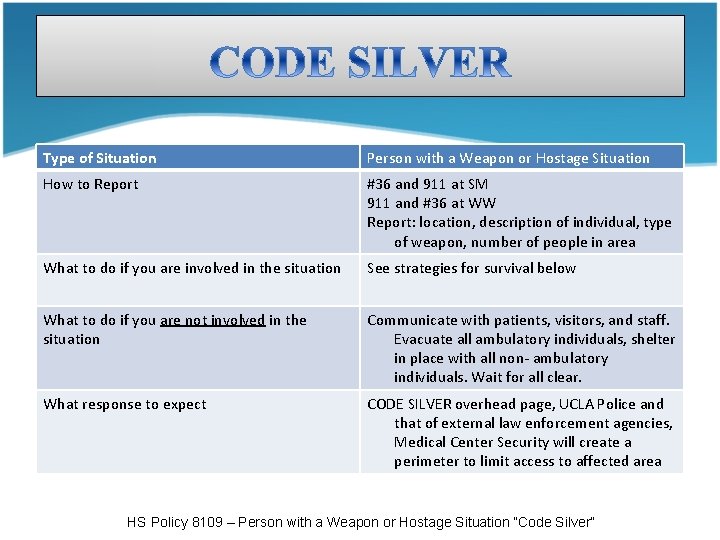 Type of Situation Person with a Weapon or Hostage Situation How to Report #36