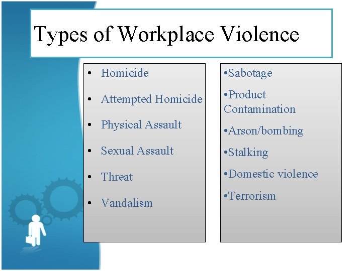 Types of Workplace Violence • Homicide • Sabotage • Attempted Homicide • Product Contamination