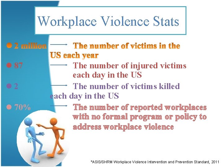 Workplace Violence Stats l 87 l 2 l 70% The number of injured victims