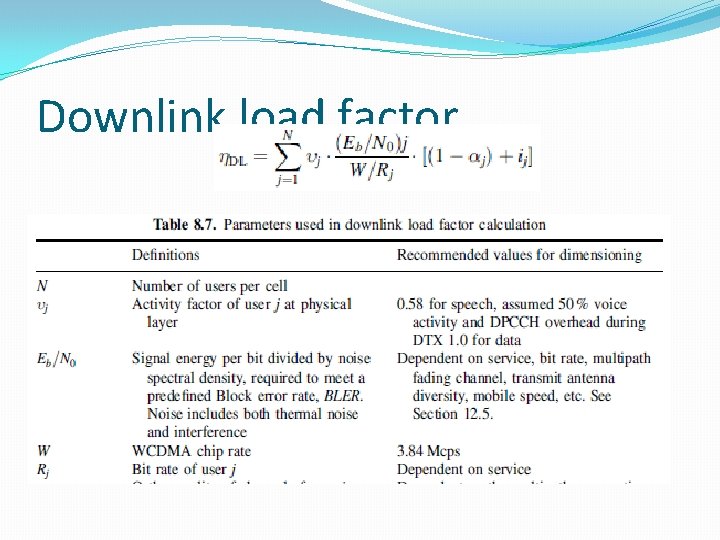 Downlink load factor 