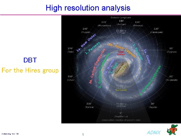 High resolution analysis DBT For the Hires group Collab mtg, Nov ‘ 20 1