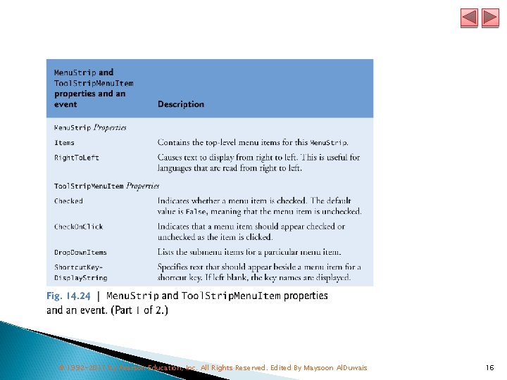 © 1992 -2011 by Pearson Education, Inc. All Rights Reserved. Edited By Maysoon Al.