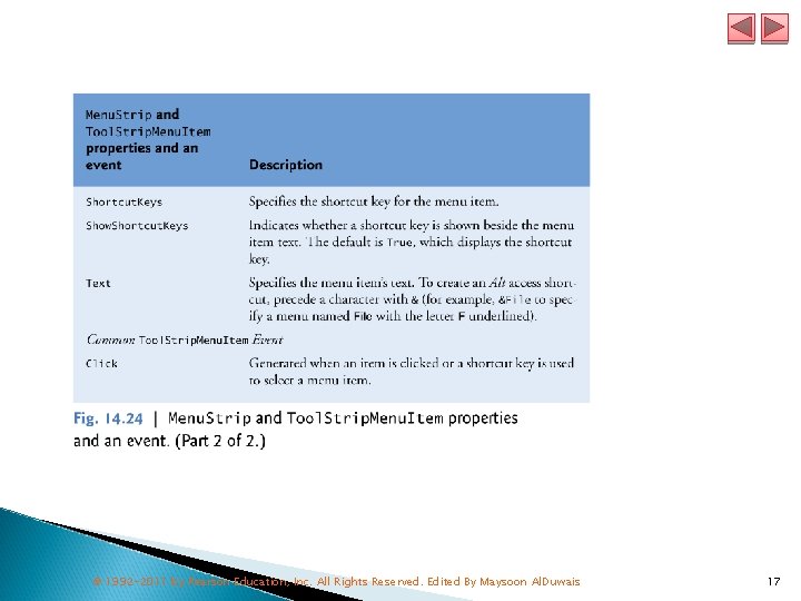 © 1992 -2011 by Pearson Education, Inc. All Rights Reserved. Edited By Maysoon Al.