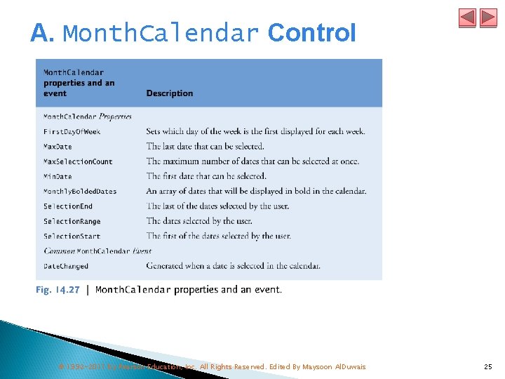 A. Month. Calendar Control © 1992 -2011 by Pearson Education, Inc. All Rights Reserved.