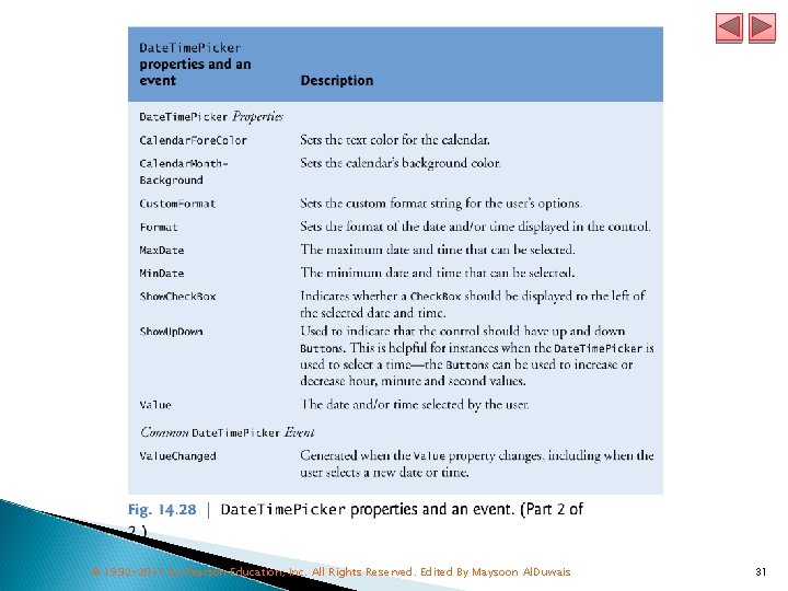 © 1992 -2011 by Pearson Education, Inc. All Rights Reserved. Edited By Maysoon Al.