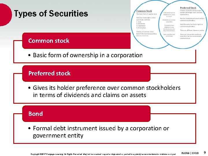 Types of Securities Common stock • Basic form of ownership in a corporation Preferred