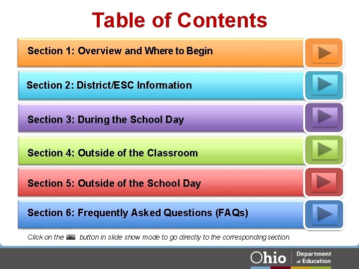 Table of Contents Section 1: Overview and Where to Begin Section 2: District/ESC Information