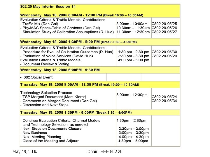 May 16, 2005 Chair, IEEE 802. 20 