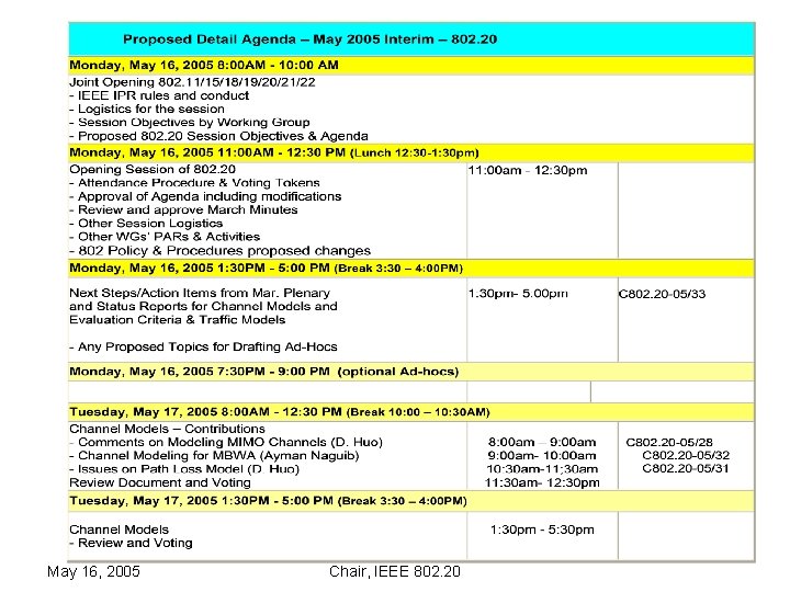 May 16, 2005 Chair, IEEE 802. 20 