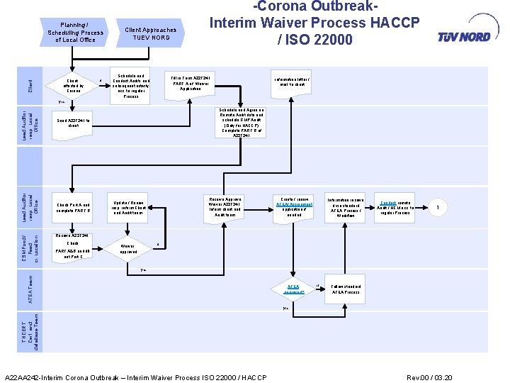 Client Planning Scheduling Process of Local Office Client