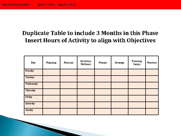 General Preparation June 9, 2012 – Aug 31, 2012 Duplicate Table to include 3