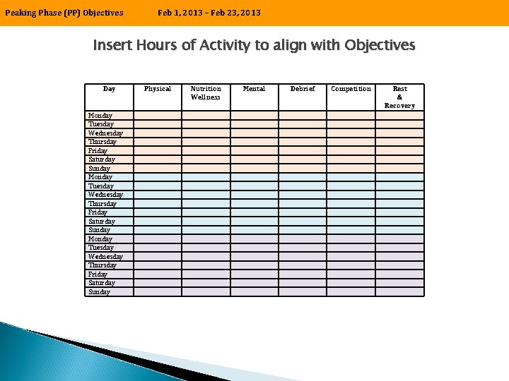 Peaking Phase (PP) Objectives Feb 1, 2013 – Feb 23, 2013 Insert Hours of