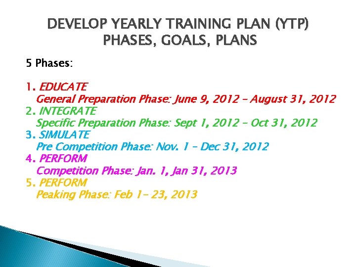 DEVELOP YEARLY TRAINING PLAN (YTP) PHASES, GOALS, PLANS 5 Phases: 1. EDUCATE General Preparation