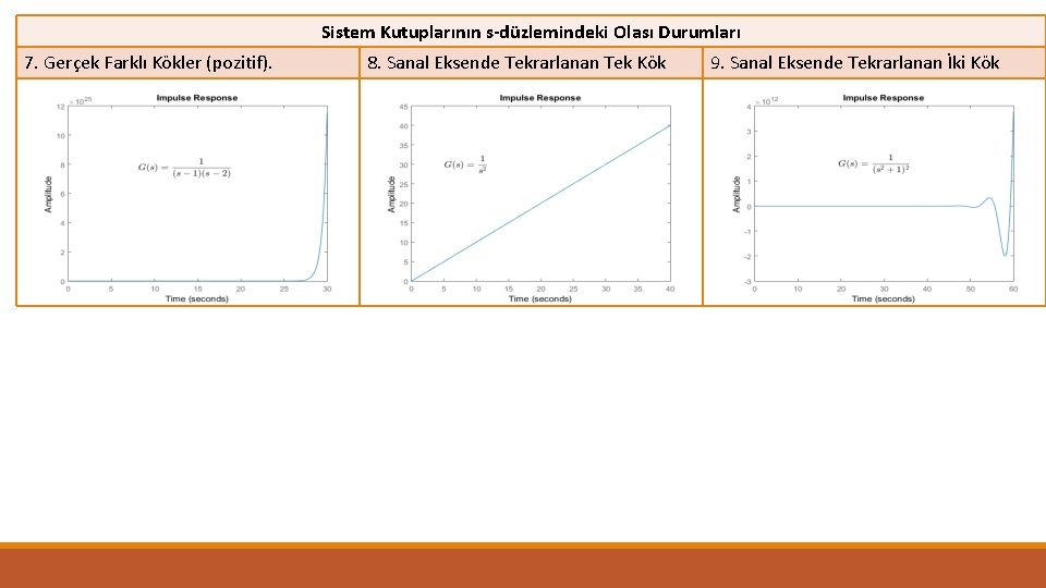 Sistem Kutuplarının s-düzlemindeki Olası Durumları 7. Gerçek Farklı Kökler (pozitif). 8. Sanal Eksende Tekrarlanan