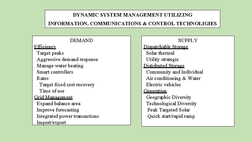 DYNAMIC SYSTEM MANAGEMENT UTILIZING INFORMATION, COMMUNICATIONS & CONTROL TECHNOLIGIES DEMAND Efficiency Target peaks Aggressive DYNAMIC SYSTEM MANAGEMENT UTILIZING INFORMATION, COMMUNICATIONS & CONTROL TECHNOLIGIES DEMAND Efficiency Target peaks Aggressive