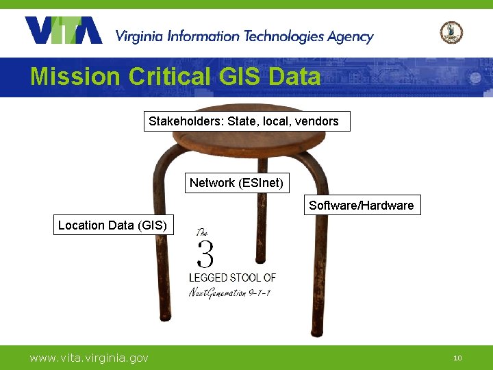 Mission Critical GIS Data Stakeholders: State, local, vendors Network (ESInet) Software/Hardware Location Data (GIS)