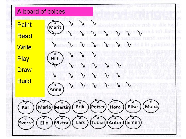 A board of coices Paint Read Write Play Draw Build 