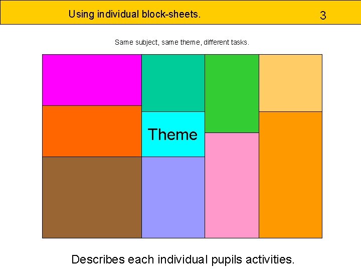 Using individual block-sheets. Same subject, same theme, different tasks. Theme Describes each individual pupils