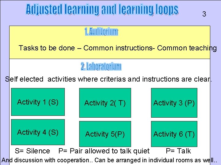 3 Tasks to be done – Common instructions- Common teaching Self elected activities where