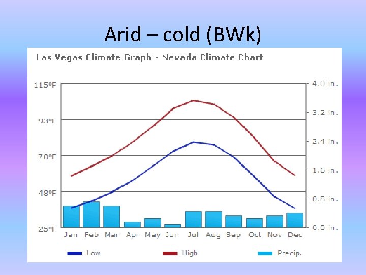 Arid – cold (BWk) Arid – cold (BWk)