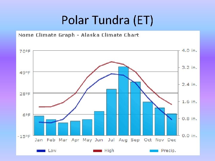 Polar Tundra (ET) 