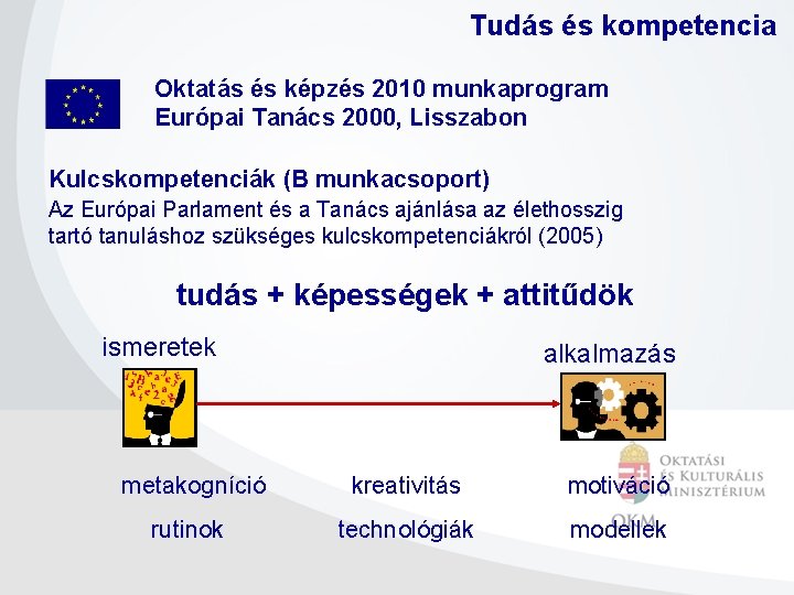 Tudás és kompetencia Oktatás és képzés 2010 munkaprogram Európai Tanács 2000, Lisszabon Kulcskompetenciák (B