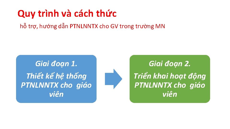 Quy trình và cách thức hỗ trợ, hướng dẫn PTNLNNTX cho GV trong trường