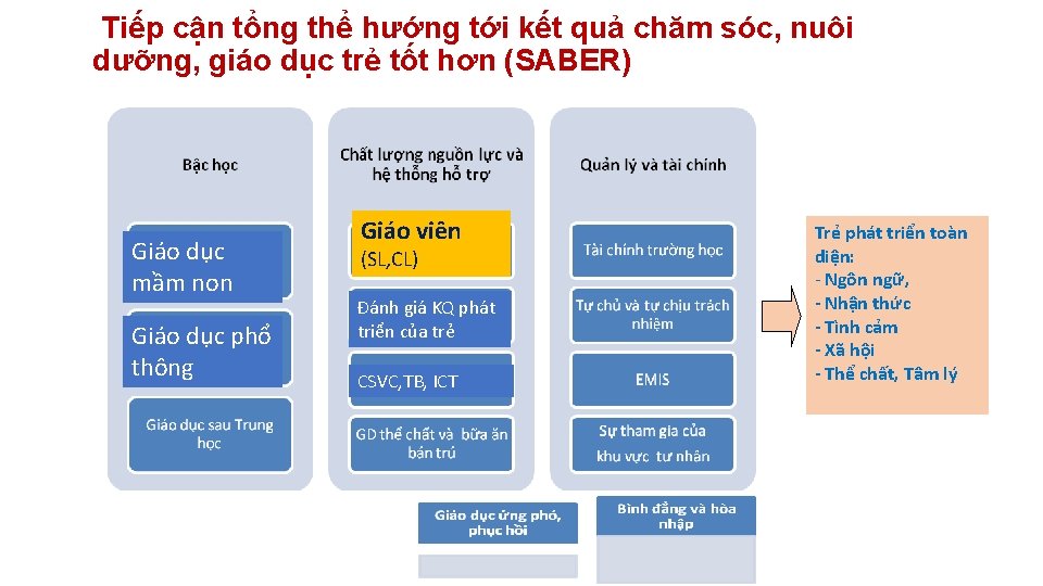 Tiếp cận tổng thể hướng tới kết quả chăm sóc, nuôi dưỡng, giáo dục