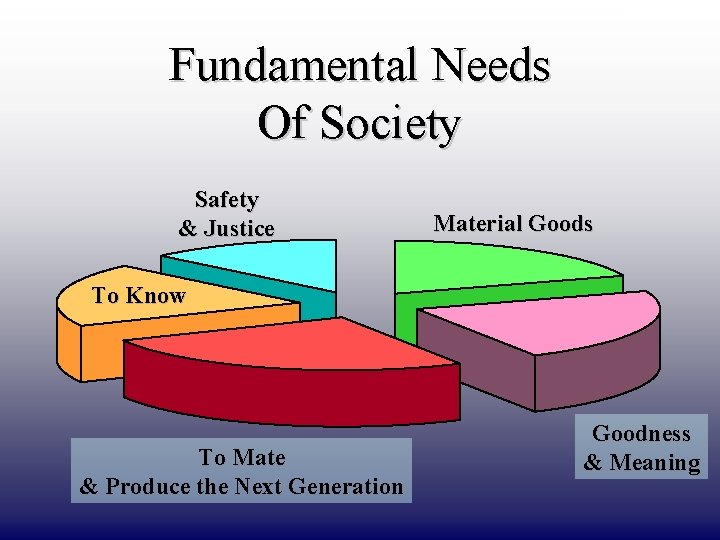 DRAFT ONLY Fundamental Needs Of Society Safety & Justice Material Goods To Know To