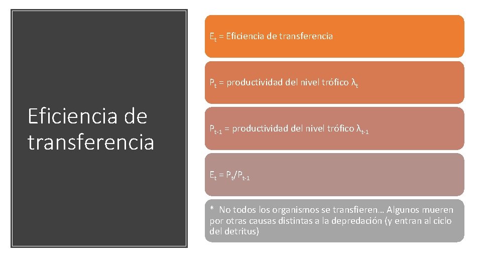 Et = Eficiencia de transferencia Pt = productividad del nivel trófico λt Eficiencia de