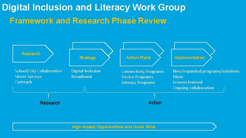 Digital Inclusion and Literacy Work Group Framework and Research Phase Review Research School/City Collaborative