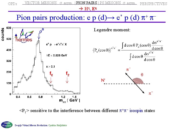 GPDs VECTOR MESONS s asym. | PION PAIRS | PS MESONS s asym. PERSPECTIVES