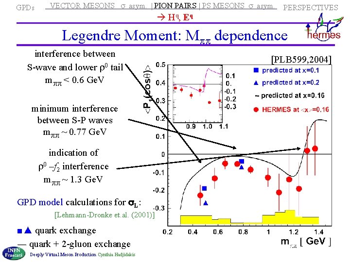 GPDs VECTOR MESONS s asym. | PION PAIRS | PS MESONS s asym. Hq