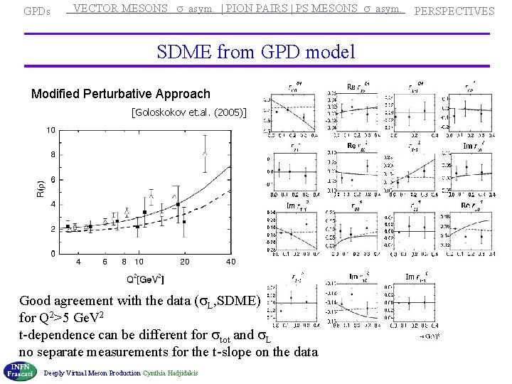 GPDs VECTOR MESONS s asym. | PION PAIRS | PS MESONS s asym. SDME