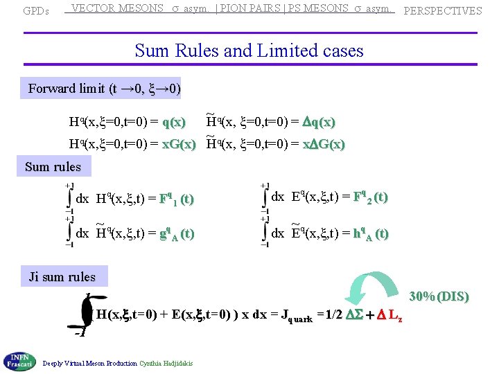 GPDs VECTOR MESONS s asym. | PION PAIRS | PS MESONS s asym. PERSPECTIVES