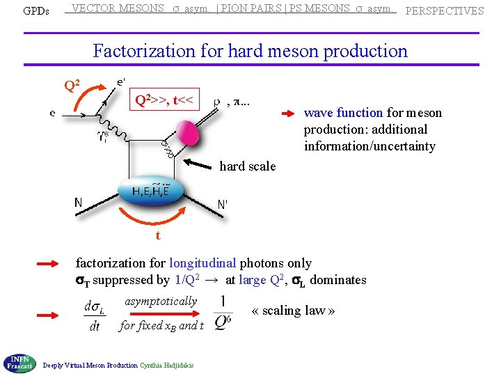 GPDs VECTOR MESONS s asym. | PION PAIRS | PS MESONS s asym. PERSPECTIVES