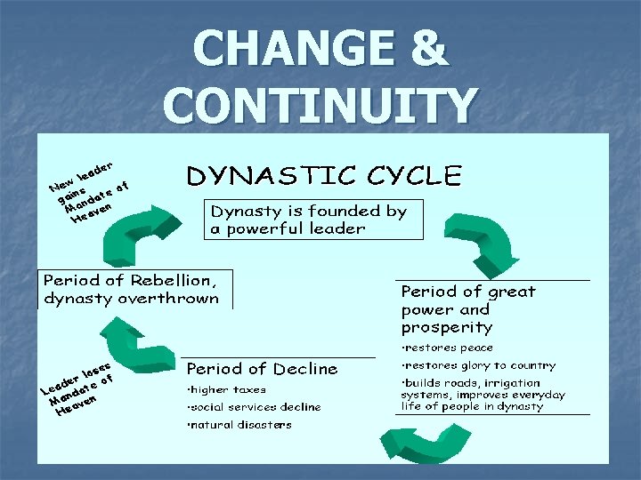 CHANGE & CONTINUITY 